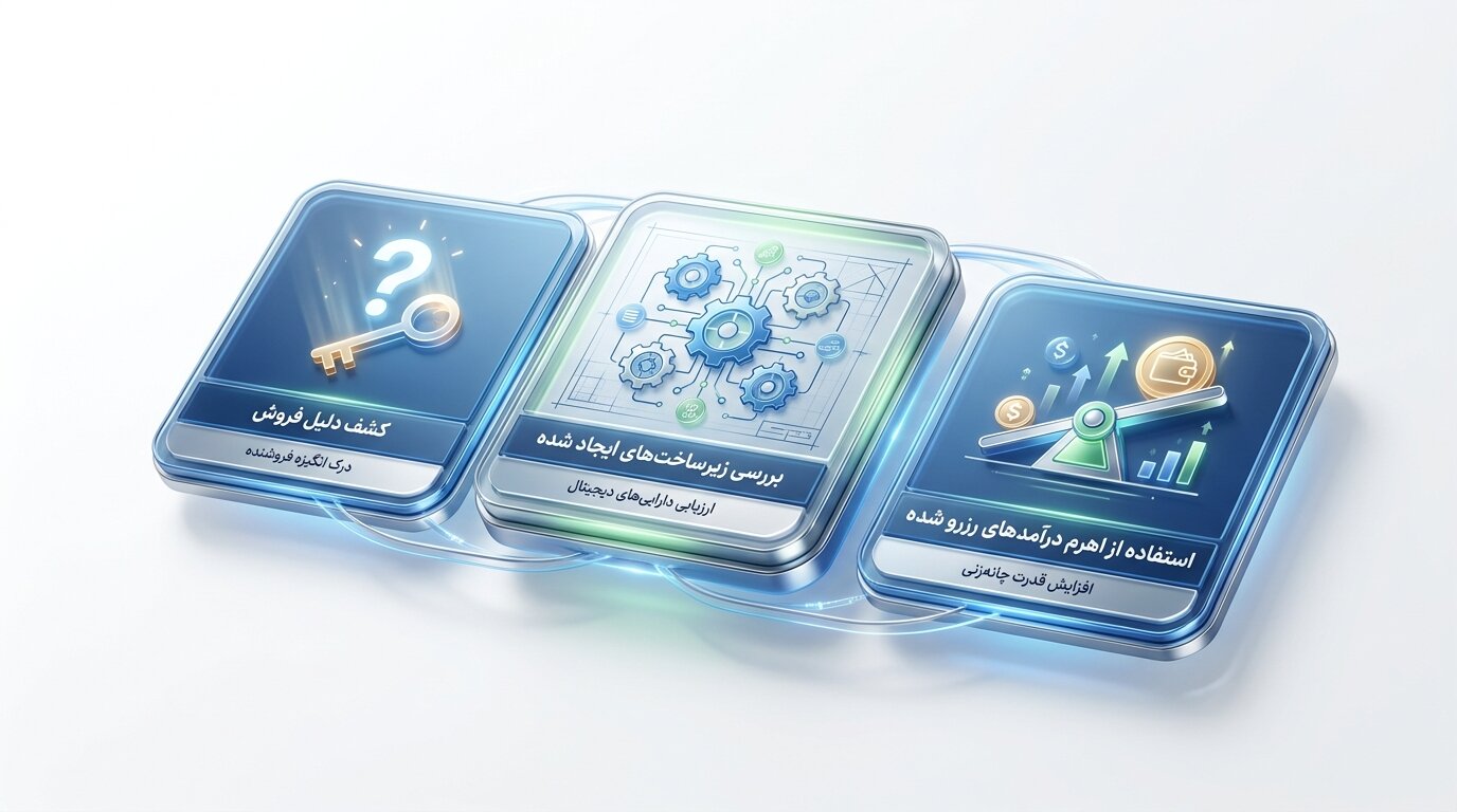 قیمت گذاری کانال تلگرام